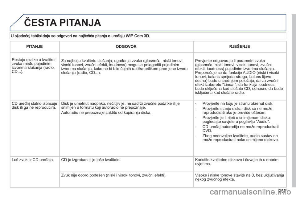 PEUGEOT 3008 2012.5  Upute Za Rukovanje (in Croatian) 257
  ČESTA PITANJA 
PITANJEODGOVORRJEŠENJE
 
  Postoje razlike u kvaliteti zvuka među pojedinimizvorima slu