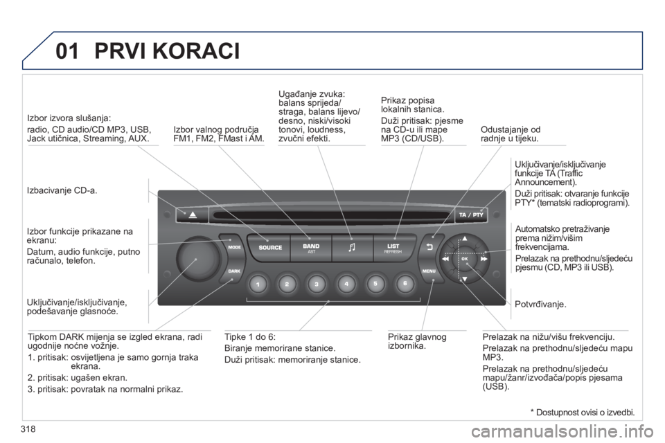 PEUGEOT 3008 2012.5  Upute Za Rukovanje (in Croatian) 318
01  PRVI KORACI
 
 
Izbacivanje CD-a.    
 
Izbor izvora slušan
ja:   
radio, CD audio/CD MP3, USB, Jack utičnica, Streaming, AUX.
   
Izbor 
funkcije prikazane na ekranu:
Datum, audio funkcije,