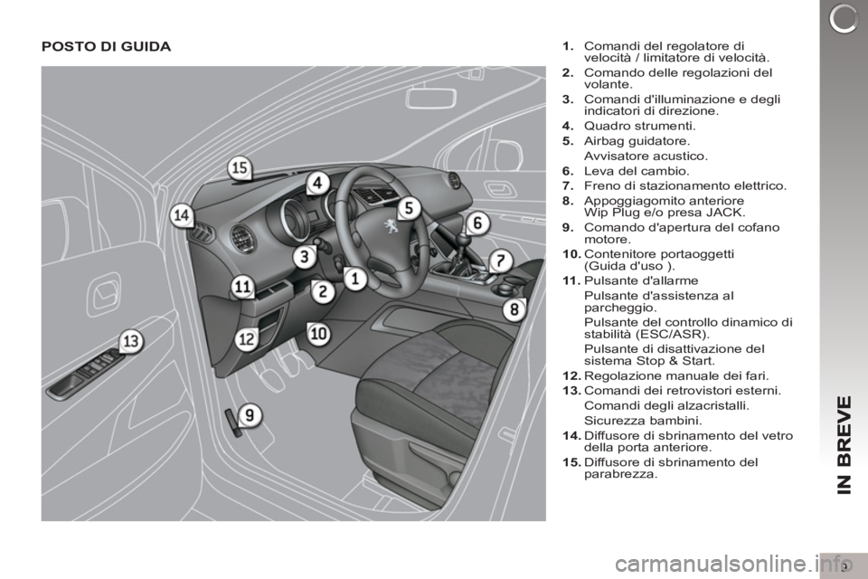 PEUGEOT 3008 2012.5  Manuale duso (in Italian) 9
POSTO DI GUIDA    
 
1. 
  Comandi del regolatore di 
velocità / limitatore di velocità. 
   
2. 
  Comando delle regolazioni del 
volante. 
   
3. 
  Comandi dilluminazione e degli 
indicatori d