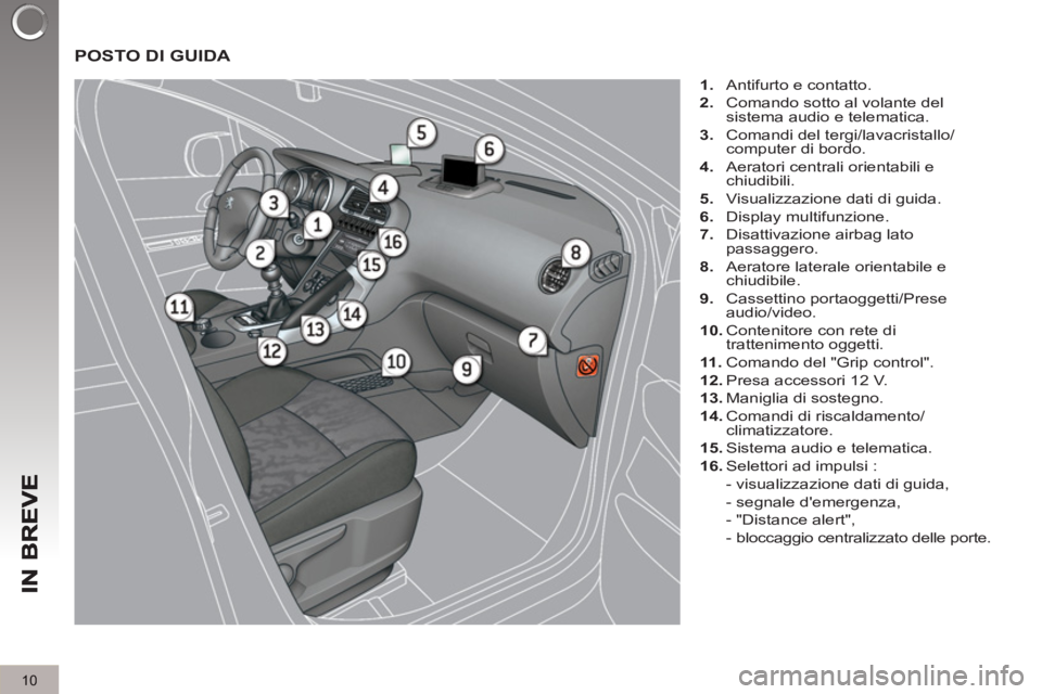 PEUGEOT 3008 2012.5  Manuale duso (in Italian) 10
  POSTO DI GUIDA 
 
 
 
1. 
  Antifurto e contatto. 
   
2. 
  Comando sotto al volante del 
sistema audio e telematica. 
   
3. 
  Comandi del tergi/lavacristallo/
computer di bordo. 
   
4. 
  Ae