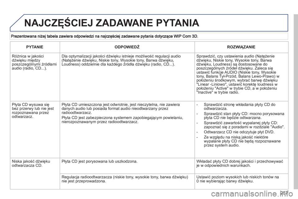 PEUGEOT 3008 2012.5  Instrukcja obsługi (in Polish) 257
  NAJCZĘŚCIEJ ZADAWANE PYTANIA 
PYTANIE 
 
ODPOWIEDŹ 
 ROZWIĄZANIE  
   
 
Różnica w jakościdźwięku międzyposzczególnymi źródłami audio (radio, CD...).   
Dla optymalizacji jakości 