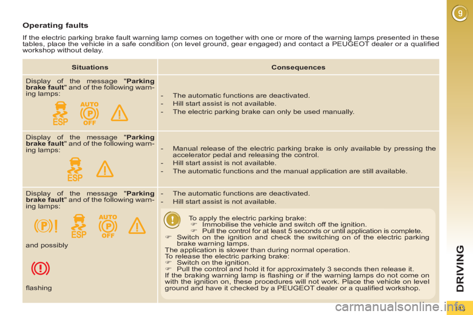 PEUGEOT 3008 2012  Owners Manual 143
DRIVING
   
Operating faults 
 
If the electric parking brake fault warning lamp comes on together with one or more of the warning lamps presented in these 
tables, place the vehicle in a safe con