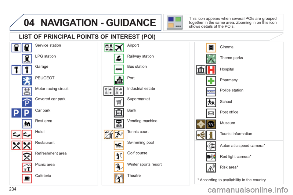 PEUGEOT 3008 2012  Owners Manual 234
04  NAVIGATION - GUIDANCE 
 
 
  LIST OF PRINCIPAL POINTS OF INTEREST (POI) 
 
 
*  
 According to availability in the country.     This icon appears when several POIs are grouped 
together in the