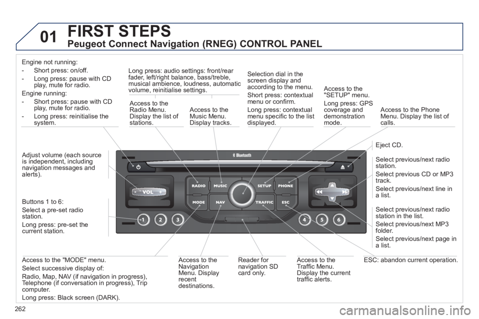 PEUGEOT 3008 2012  Owners Manual 262
01  FIRST STEPS 
 
 
Peugeot Connect Navigation (RNEG) CONTROL PANEL 
 
 
Engine not running:  
-  Short press: on/off.  
-  Long press: pause with CD 
play, mute for radio.  
Engine running:  
- 