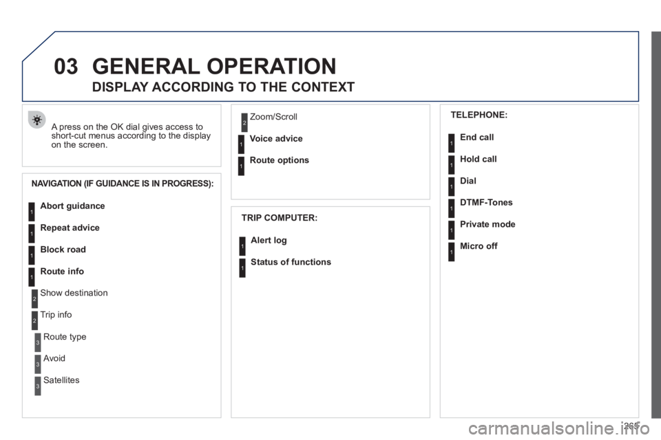PEUGEOT 3008 2012  Owners Manual 265
03  GENERAL OPERATION 
 
A press on the OK dial gives access to 
short-cut menus according to the display 
on the screen. 
   
 
 
 
 
 
DISPLAY ACCORDING TO THE CONTEXT 
 
 
NAVIGATION (IF GUIDAN