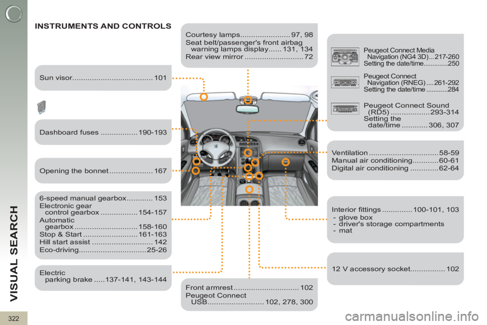 PEUGEOT 3008 2012  Owners Manual 322
VISUAL SEARCH
   
Courtesy lamps....................... 97, 98 
  Seat belt/passengers front airbag 
warning lamps display ...... 131, 134 
  Rear view mirror ........................... 72  
 
I