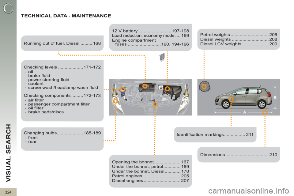 PEUGEOT 3008 2012  Owners Manual 324
VISUAL SEARCH
  TECHNICAL DATA - MAINTENANCE  
 
 
Identiﬁ cation markings ................ 211      
Running out of fuel, Diesel ......... 168  
   
Checking levels ................... 171-172 