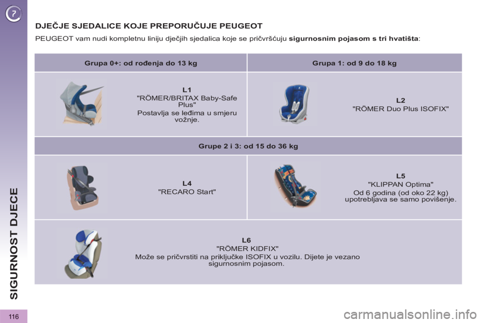 PEUGEOT 3008 2012  Upute Za Rukovanje (in Croatian) 116
SIGURNOST DJECE
DJEČJE SJEDALICE KOJE PREPORUČUJE PEUGEOT
 
PEUGEOT vam nudi kompletnu liniju dječjih sjedalica koje se pričvršćuju  sigurnosnim pojasom s tri hvatišta 
: 
   
 
Grupa 0+: o
