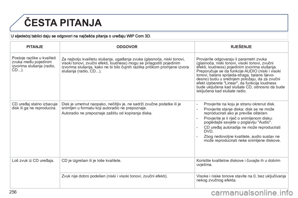 PEUGEOT 3008 2012  Upute Za Rukovanje (in Croatian) 256
  ČESTA PITANJA 
PITANJEODGOVORRJEŠENJE
 
  
Postoje razlike u kvaliteti zvuka među pojedinimizvorima slušanja (radio, CD...).    
Za najbolju kvalitetu slušanja, ugađanja zvuka (glasnoća, 