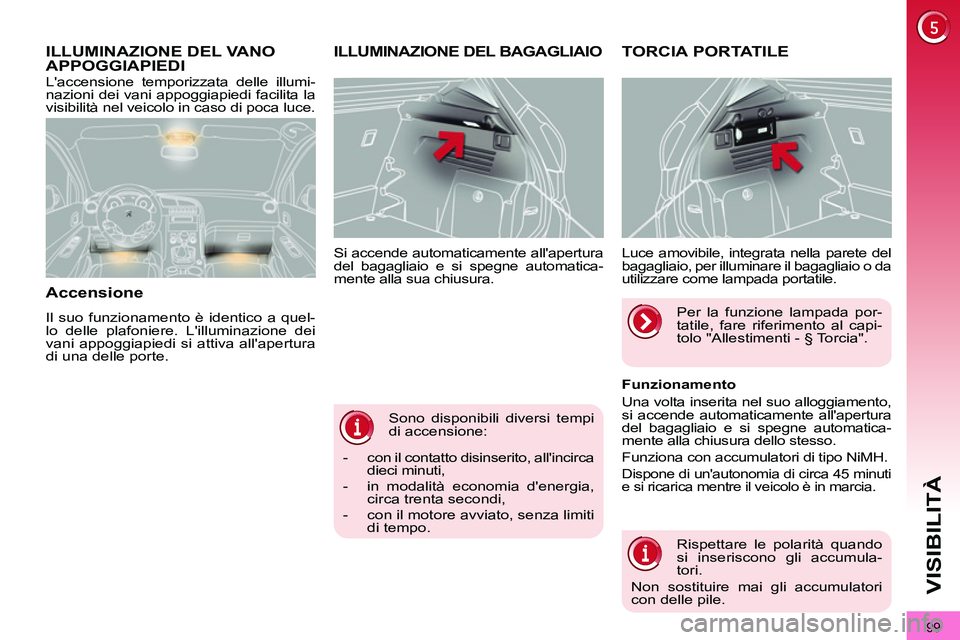 PEUGEOT 3008 2012 Manuale duso (in Italian) 99
VISIBILITÀ
Sono disponibili diversi tempi
di accensione: Si accende automaticamente allapertura
del bagagliaio e si spegne automatica-
mente alla sua chiusura.
ILLUMINAZ PEUGEOT 3008 2012 Manuale duso (in Italian) 99
VISIBILITÀ
Sono disponibili diversi tempi
di accensione: Si accende automaticamente allapertura
del bagagliaio e si spegne automatica-
mente alla sua chiusura.
ILLUMINAZ