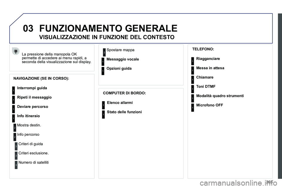 PEUGEOT 3008 2012  Manuale duso (in Italian) 265
03  FUNZIONAMENTO GENERALE 
 
La pressione della manopola OK 
permette di accedere ai menu rapidi, a 
seconda della visualizzazione sul display. 
   
 
 
 
 
 
VISUALIZZAZIONE IN FUNZIONE DEL CONT