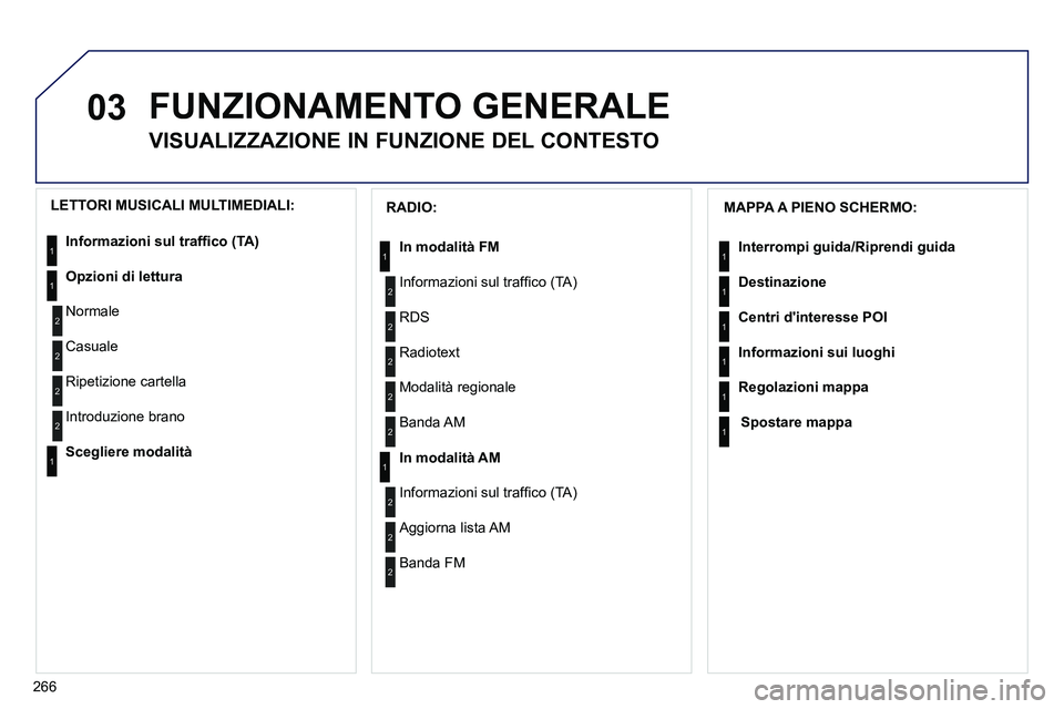 PEUGEOT 3008 2012  Manuale duso (in Italian) 266
03  FUNZIONAMENTO GENERALE 
 
 
 
 
 
 
 
VISUALIZZAZIONE IN FUNZIONE DEL CONTESTO 
 
 
MAPPA A PIENO SCHERMO: 
   
Interrompi guida 
 
/ 
 
Riprendi guida 
 
   
Destinazione 
 
   
Centri dinte