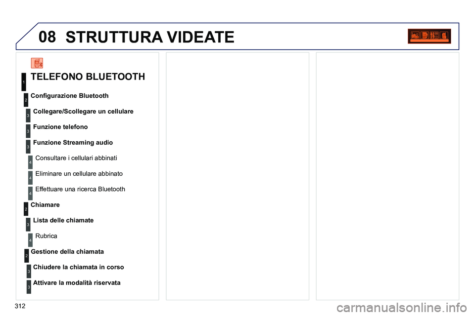 PEUGEOT 3008 2012  Manuale duso (in Italian) 312
08  STRUTTURA VIDEATE 
 
 
TELEFONO BLUETOOTH 
 
 
Collegare/Scollegare un cellulare 
 
   
Consultare i cellulari abbinati      
Conﬁ gurazione Bluetooth 
   
Funzione telefono 
 
   
Funzione 