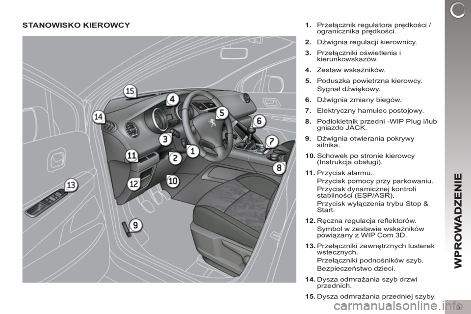 PEUGEOT 3008 2012  Instrukcja obsługi (in Polish) 9
STANOWISKO KIEROWCY    
 
1. 
 Przełącznik regulatora prędkości / 
ogranicznika prędkości. 
   
2. 
 Dźwignia regulacji kierownicy. 
   
3. 
 Przełączniki oświetlenia i 
kierunkowskazów. 