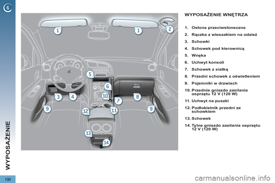 PEUGEOT 3008 2012  Instrukcja obsługi (in Polish) 100
WYPOSAŻENIE
WYPOSAŻENIE WNĘTRZA 
 
 
 
1. 
  Osłona przeciwsłoneczna 
 
   
2. 
  Rączka z wieszakiem na odzież 
 
   
3. 
  Schowki 
 
   
4. 
  Schowek pod kierownicą 
 
   
5. 
  Wnęka