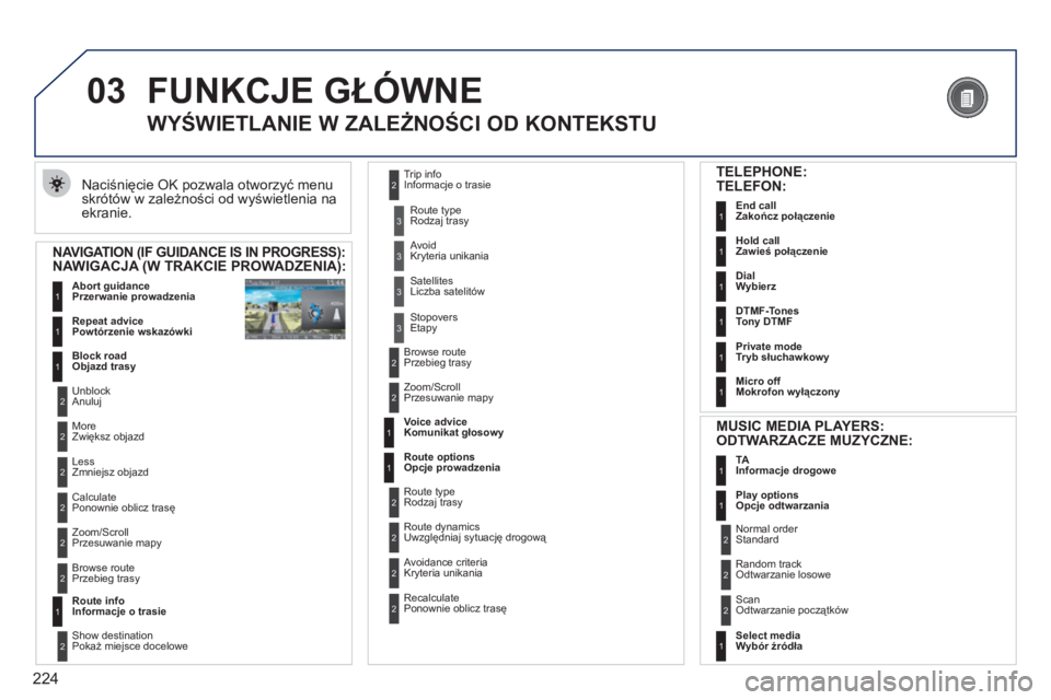 PEUGEOT 3008 2012  Instrukcja obsługi (in Polish) 224
03  FUNKCJE GŁÓWNE
 
Naciśnięcie OK pozwala otworzyć menu skrótów w zależności od wyświetlenia na ekranie. 
 
 
 
 
 
 
 
WYŚWIETLANIE W ZALEŻNOŚCI OD KONTEKSTU 
 
 
NAVIGATION (IF GU