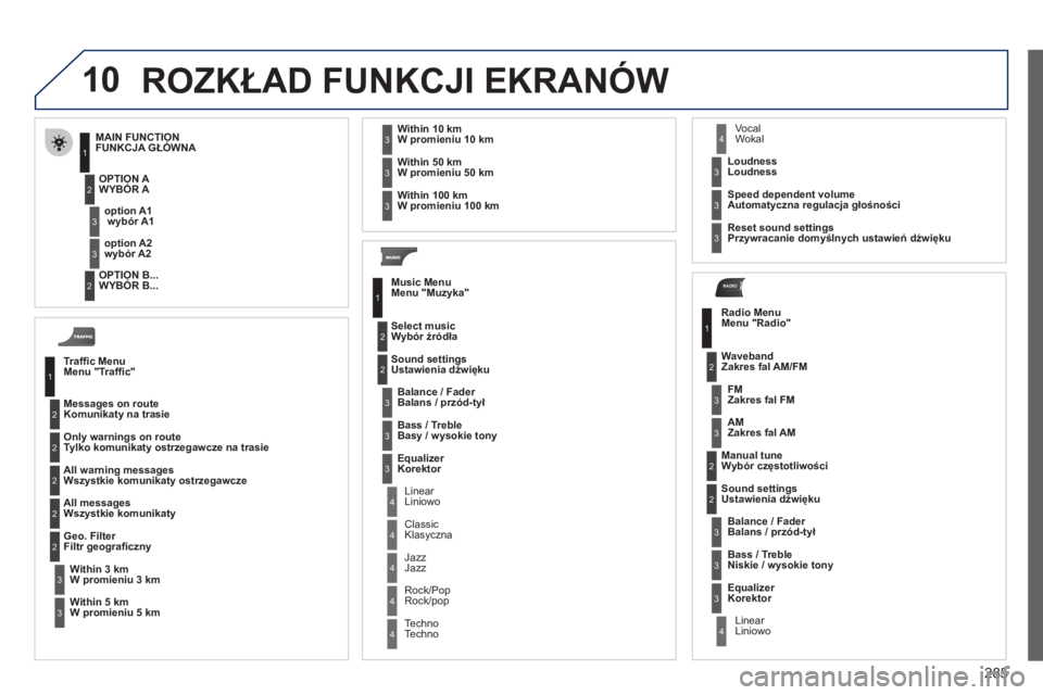 PEUGEOT 3008 2012 Instrukcja obsługi (in Polish) 285
10
RADIO
ROZKŁAD FUNKCJI EKRANÓW
Traffi c MenuMenu "Traffi c"
Messa
ges on routeKomunikaty na trasie
Only warnings on route
T
ylko komunikaty ostrzegawcze na trasie
All warning messages
Ws PEUGEOT 3008 2012 Instrukcja obsługi (in Polish) 285
10
RADIO
ROZKŁAD FUNKCJI EKRANÓW
Traffi c MenuMenu "Traffi c"
Messa
ges on routeKomunikaty na trasie
Only warnings on route
T
ylko komunikaty ostrzegawcze na trasie
All warning messages
Ws