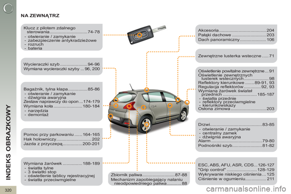 PEUGEOT 3008 2012 Instrukcja obsługi (in Polish) 320
INDEKS OBRAZKOWY
NA ZEWNĄTRZ
Oświetlenie powitalne zewnętrzne ... 91
Oświetlenie zewnętrznych
lusterek wstecznych ................... 98
Refl ektory kierunkowe ....... 89-91, 93 PEUGEOT 3008 2012 Instrukcja obsługi (in Polish) 320
INDEKS OBRAZKOWY
NA ZEWNĄTRZ
Oświetlenie powitalne zewnętrzne ... 91
Oświetlenie zewnętrznych
lusterek wstecznych ................... 98
Refl ektory kierunkowe ....... 89-91, 93