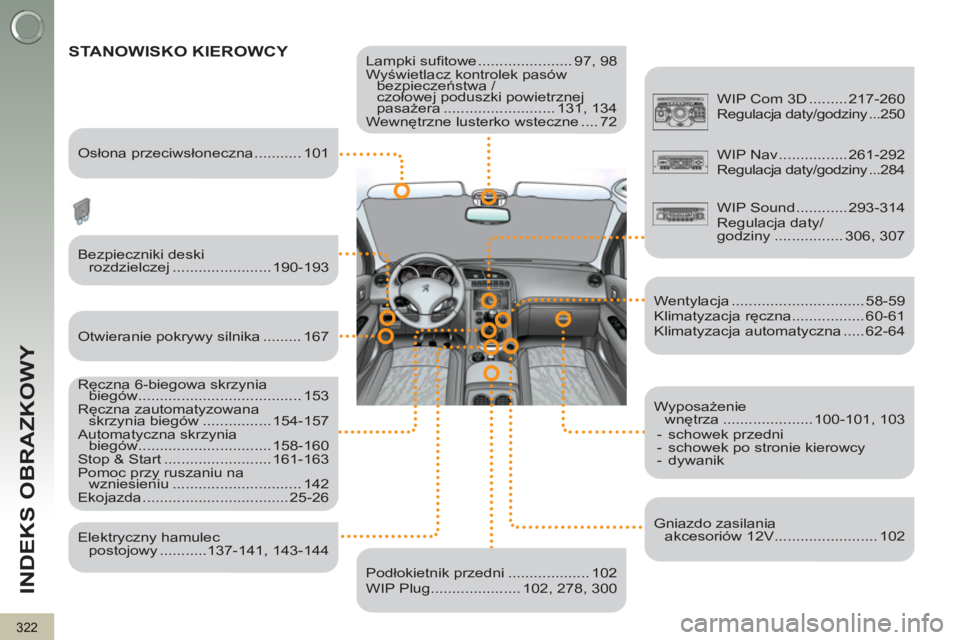 PEUGEOT 3008 2012 Instrukcja obsługi (in Polish) 322
INDEKS OBRAZKOWY
Lampki sufi towe ...................... 97, 98
Wyświetlacz kontrolek pasów
bezpieczeństwa /
czołowej poduszki powietrznej
pasażera .......................... 131, PEUGEOT 3008 2012 Instrukcja obsługi (in Polish) 322
INDEKS OBRAZKOWY
Lampki sufi towe ...................... 97, 98
Wyświetlacz kontrolek pasów
bezpieczeństwa /
czołowej poduszki powietrznej
pasażera .......................... 131,