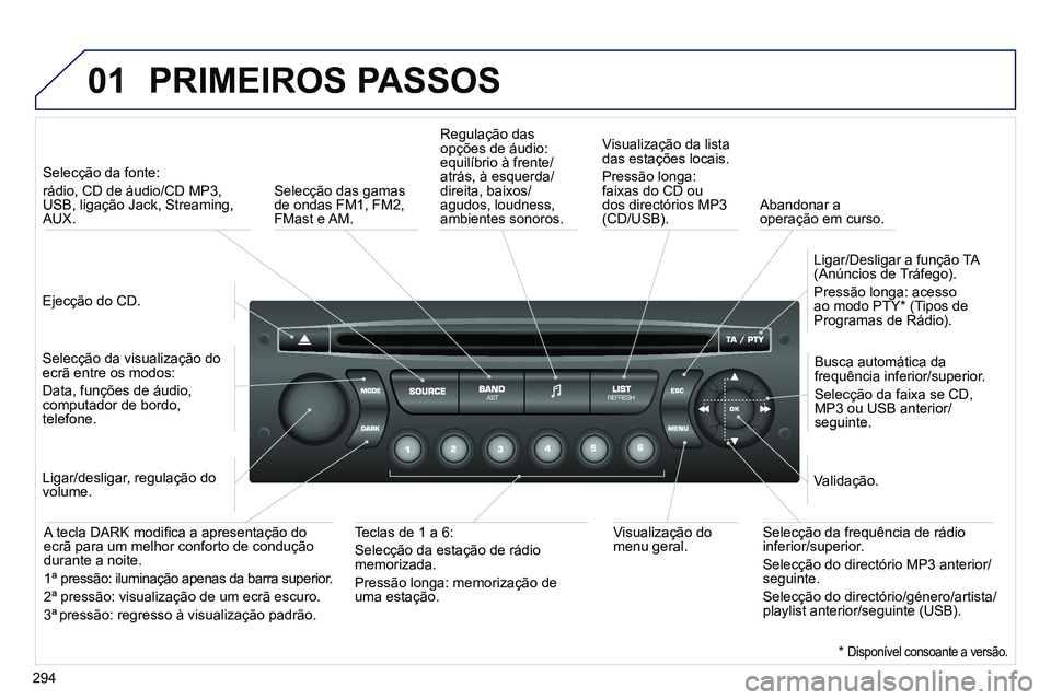 PEUGEOT 3008 2012  Manual de utilização (in Portuguese) 294
01  PRIMEIROS PASSOS 
 
 
Ejecção do CD.  
     
 
Selecção da fonte:   
rádio, CD de áudio/CD MP3, 
USB, ligação Jack, Streaming, 
AUX.  
   
Selecção da visualização do 
ecrã entre 
