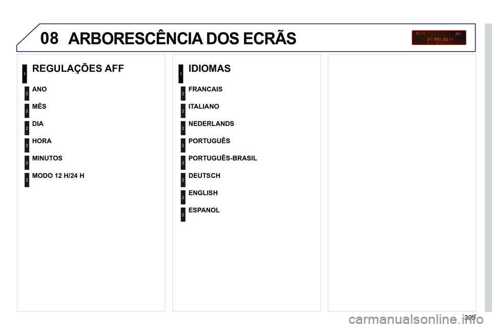 PEUGEOT 3008 2012  Manual de utilização (in Portuguese) 309
08  ARBORESCÊNCIA DOS ECRÃS 
 
 
REGULAÇÕES AFF 
 
 
MÊS  
   
DIA  
   
HORA  
   
MINUTOS      
ANO  
   
MODO 12 H/24 H  
 
 
 
IDIOMAS 
 
 
ITALIANO  
   
NEDERLANDS  
   
PORTUGUÊS  
  