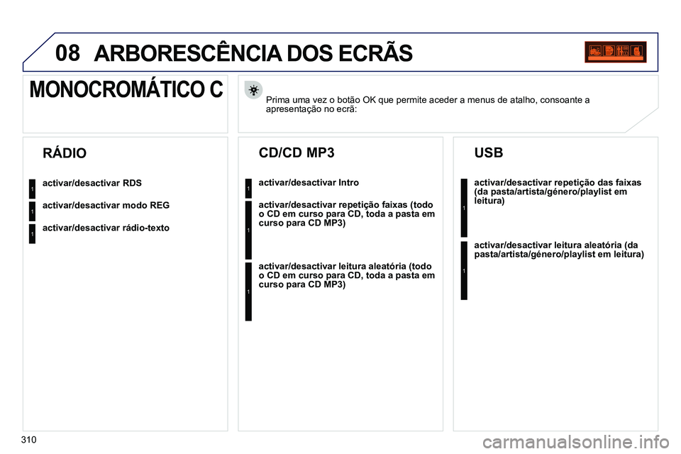 PEUGEOT 3008 2012  Manual de utilização (in Portuguese) 310
08  ARBORESCÊNCIA DOS ECRÃS 
 
 
Prima uma vez o botão OK que permite aceder a menus de atalho, consoante a 
apresentação no ecrã:   
 
 
 
 
 
 
 
 
 
 
 
MONOCROMÁTICO C 
 
 
activar/desa