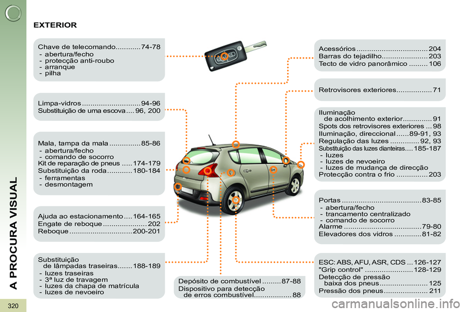 PEUGEOT 3008 2012  Manual de utilização (in Portuguese) 320
A PROCURA VISUAL
  EXTERIOR  
 
 
Limpa-vidros ............................ 94-96 
  Substituição de uma escova .... 96, 200  
   
Mala, tampa da mala ............... 85-86 
   
 
-  abertura/fe