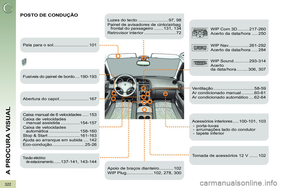 PEUGEOT 3008 2012  Manual de utilização (in Portuguese) 322
A PROCURA VISUAL
   
Luzes do tecto ........................ 97, 98 
  Painel de avisadores de cinto/airbag 
frontal do passageiro ....... 131, 134 
  Retrovisor interior .........................