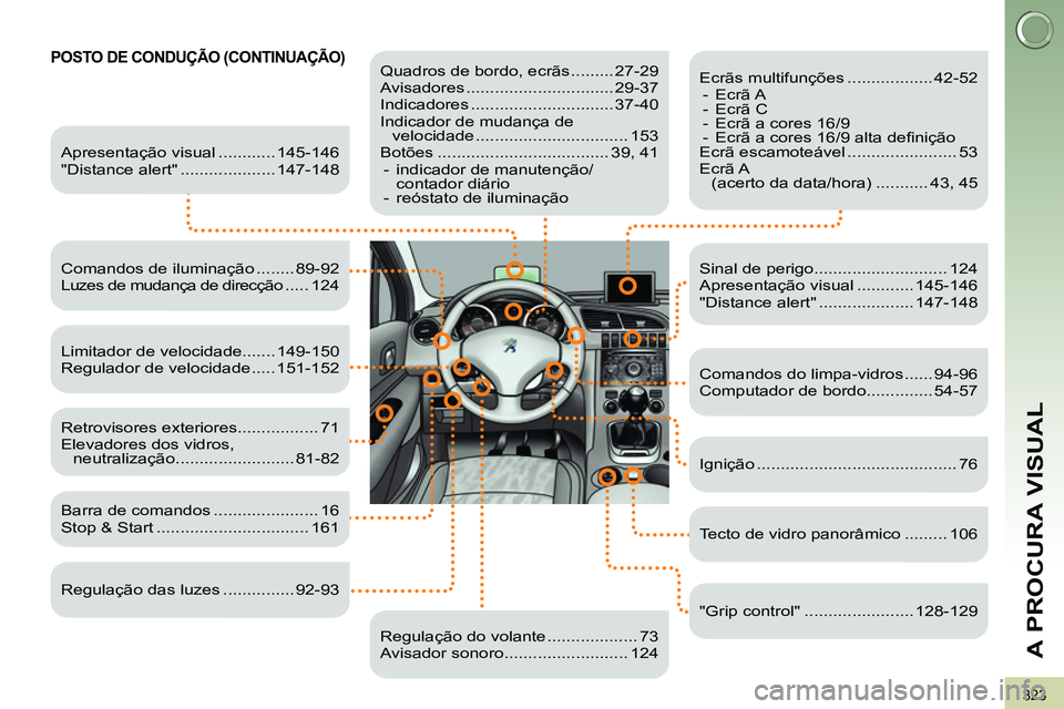 PEUGEOT 3008 2012  Manual de utilização (in Portuguese) 323
A PROCURA VISUAL
 POSTO DE CONDUÇÃO (CONTINUAÇÃO)   
 
Quadros de bordo, ecrãs ......... 27-29 
  Avisadores ............................... 29-37 
  Indicadores .............................
