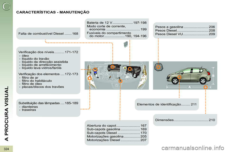 PEUGEOT 3008 2012  Manual de utilização (in Portuguese) 324
A PROCURA VISUAL
  CARACTERÍSTICAS - MANUTENÇÃO  
 
 
Elementos de identiﬁ cação......... 211      
Falta de combustível Diesel ....... 168  
   
Veriﬁ cação dos níveis .......... 171