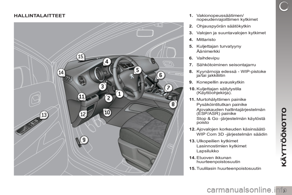PEUGEOT 3008 2012  Omistajan Käsikirja (in Finnish) 9
HALLINTALAITTEET   
 
1. 
 Vakionopeussäätimen/
nopeudenrajoittimen kytkimet 
   
2. 
 Ohjauspyörän säätökytkin 
   
3. 
  Valojen ja suuntavalojen kytkimet 
   
4. 
 Mittaristo 
   
5. 
 Kul