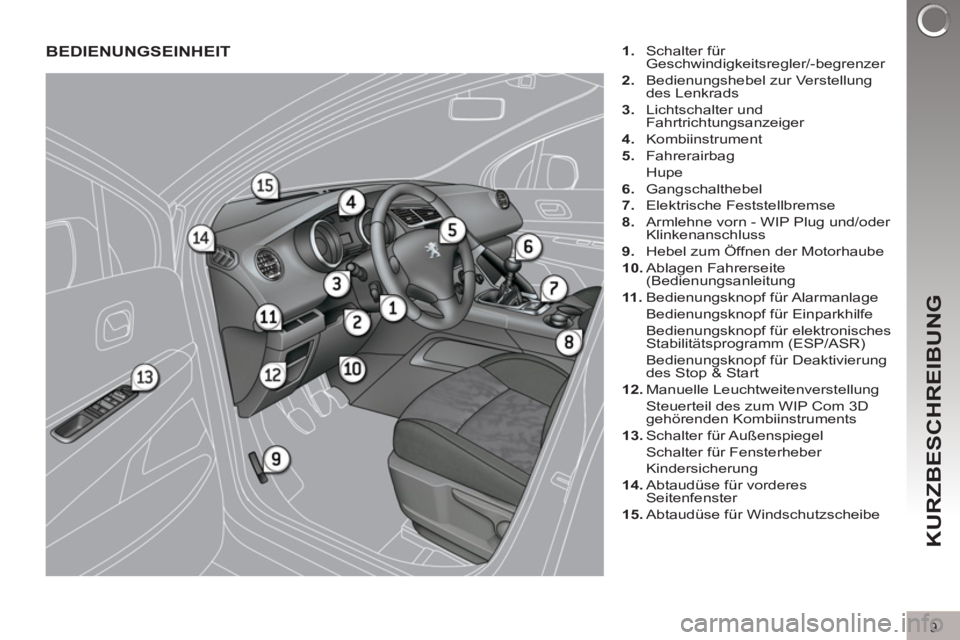 PEUGEOT 3008 2011.5  Betriebsanleitungen (in German) 9
KURZBESCHREIBUNG
  BEDIENUNGSEINHEIT  
 
 
1. 
 Schalter für 
Geschwindigkeitsregler/-begrenzer 
   
2. 
  Bedienungshebel zur Verstellung 
des Lenkrads 
   
3. 
 Lichtschalter und 
Fahrtrichtungsa
