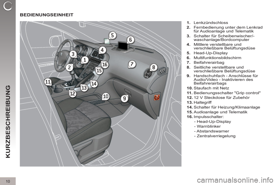 PEUGEOT 3008 2011.5  Betriebsanleitungen (in German) 10
KURZBESCHREIBUNG
  BEDIENUNGSEINHEIT 
 
 
 
1. 
 Lenkzündschloss 
   
2. 
  Fernbedienung unter dem Lenkrad 
für Audioanlage  und Telematik 
   
3. 
  Schalter für Scheibenwischer/-
waschanlage/