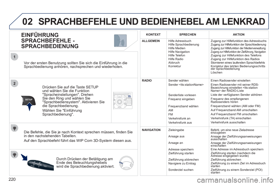PEUGEOT 3008 2011.5  Betriebsanleitungen (in German) 220
02
2
1
SETUP2ABC3DEF5JKL4GHI6MNO8TUV7PQRS9WXYZ0*#
1NAV ESC TRAFFICADDR
BOOKSETUP
   
Vor der ersten Benutzung sollten Sie sich die Einführung in die 
Sprachbedienung anhören, nachsprechen und wi