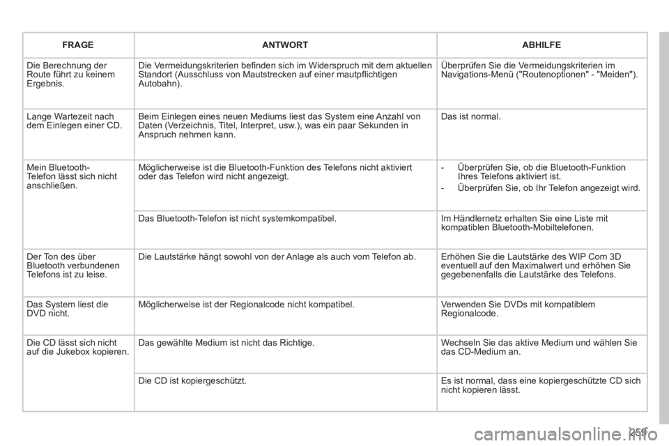 PEUGEOT 3008 2011.5  Betriebsanleitungen (in German) 259
   
FRAGE    
ANTWORT    
ABHILFE  
  Die Berechnung der 
Route führt zu keinem 
Ergebnis.   Die Vermeidungskriterien beﬁ nden sich im Widerspruch mit dem aktuellen 
Standort (Ausschluss von Ma