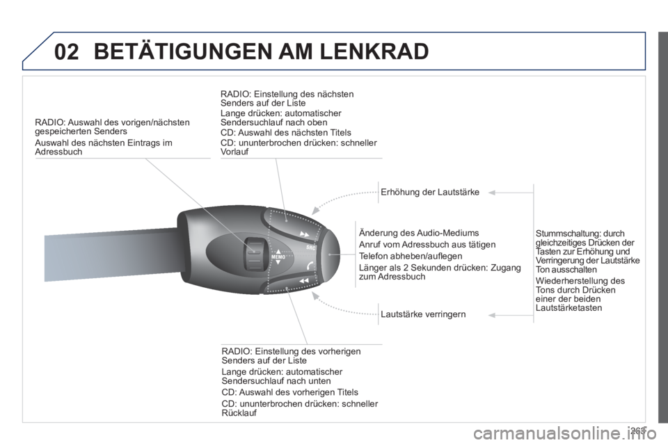 PEUGEOT 3008 2011.5  Betriebsanleitungen (in German) 263
02  BETÄTIGUNGEN AM LENKRAD 
 
 
 
RADIO: Auswahl des vorigen/nächsten 
gespeicherten Senders 
  Auswahl des nächsten Eintrags im 
Adressbuch     
RADIO: Einstellung des nächsten 
Senders auf 