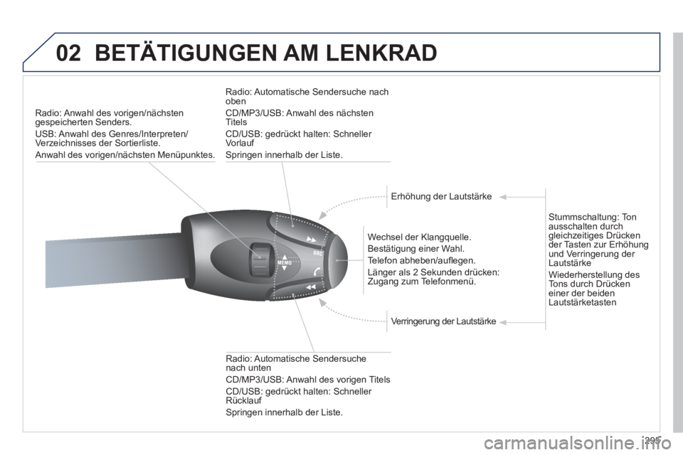 PEUGEOT 3008 2011.5  Betriebsanleitungen (in German) 295
02  BETÄTIGUNGEN AM LENKRAD 
 
 
 
 
 
 
 
 
Radio: Anwahl des vorigen/nächsten 
gespeicherten Senders. 
  USB: Anwahl des Genres/Interpreten/
Verzeichnisses der Sortierliste. 
  Anwahl des vori