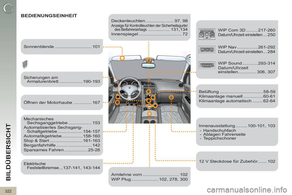 PEUGEOT 3008 2011.5  Betriebsanleitungen (in German) 322
BILDÜBERSICHT
   
Deckenleuchten ...................... 97,  98  
Anzeige für Kontrollleuchten der Sicherheitsgurte/
des Beifahrerairbags ................. 131,134 
  Innenspiegel ..............