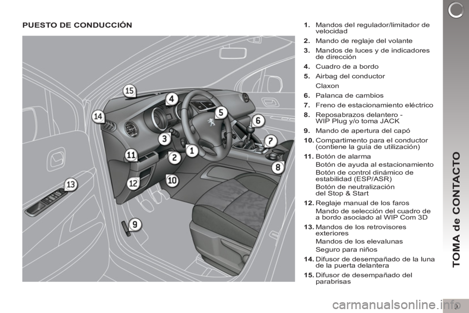 PEUGEOT 3008 2011.5  Manual del propietario (in Spanish) 9
TOMA de CONTACTO
  PUESTO DE CONDUCCIÓN  
 
 
1. 
  Mandos del regulador/limitador de 
velocidad 
   
2. 
  Mando de reglaje del volante 
   
3. 
  Mandos de luces y de indicadores 
de dirección 
