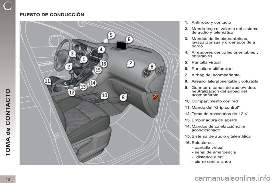 PEUGEOT 3008 2011.5  Manual del propietario (in Spanish) 10
TOMA de CONTACTO
  PUESTO DE CONDUCCIÓN 
 
 
 
1. 
  Antirrobo y contacto 
   
2. 
  Mando bajo el volante del sistema 
de audio y telemática 
   
3. 
  Mandos de limpiaparabrisas, 
lavaparabrisa