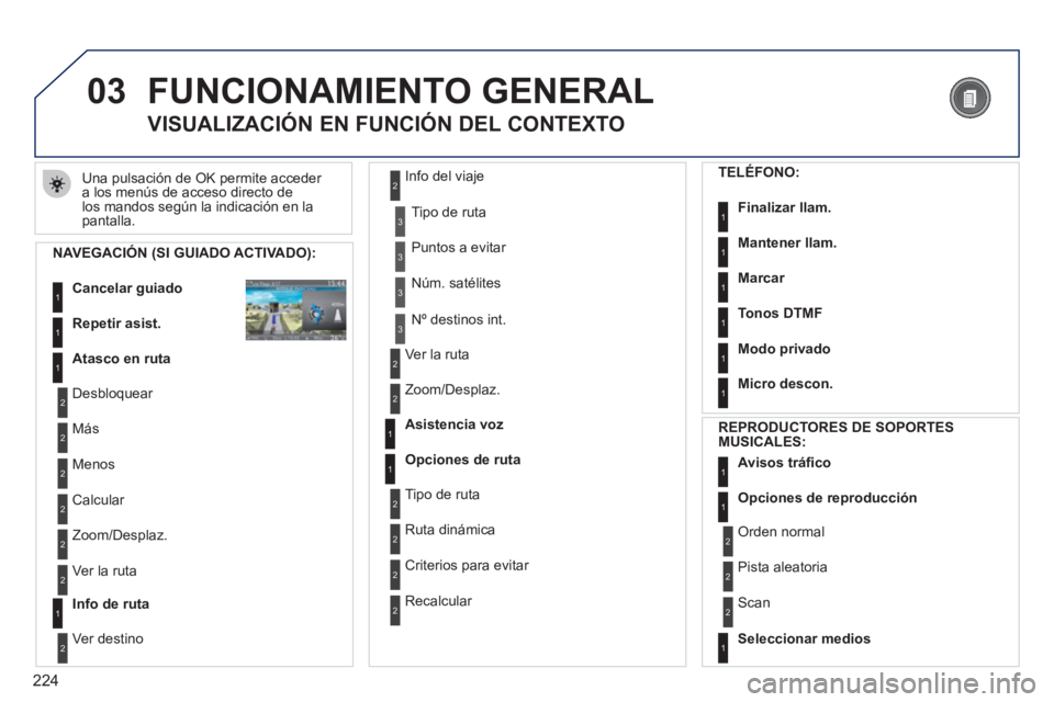 PEUGEOT 3008 2011.5  Manual del propietario (in Spanish) 224
03  FUNCIONAMIENTO GENERAL 
 
Una pulsación de OK permite acceder 
a los menús de acceso directo de 
los mandos según la indicación en la 
pantalla. 
   
 
 
 
 
 
VISUALIZACIÓN EN FUNCIÓN D