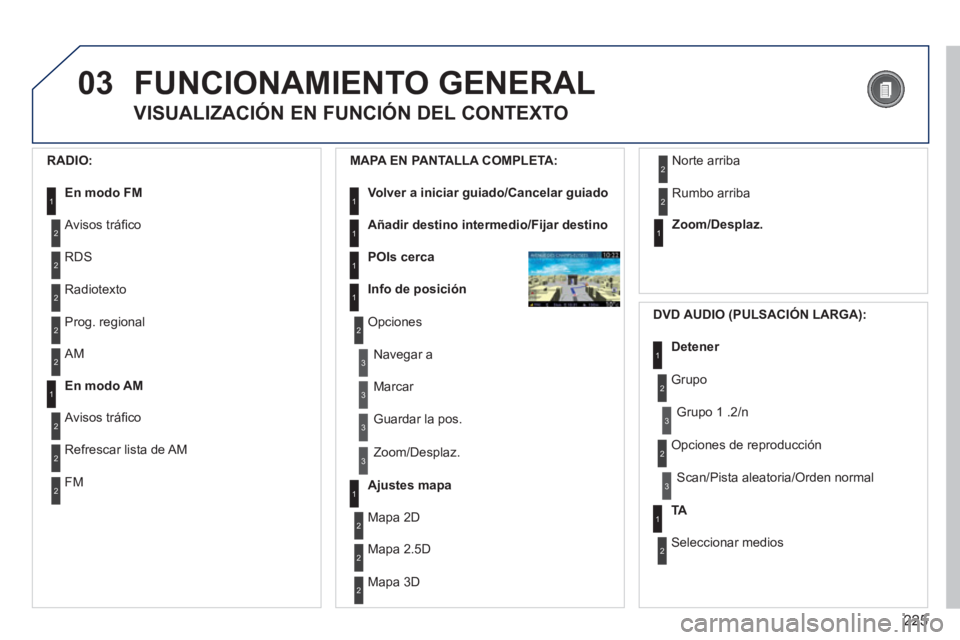 PEUGEOT 3008 2011.5  Manual del propietario (in Spanish) 225
03  FUNCIONAMIENTO GENERAL 
 
 
VISUALIZACIÓN EN FUNCIÓN DEL CONTEXTO 
 
 
RADIO: 
 
 
En modo FM 
 1
2
2
 
Avisos tráﬁ co 
  RDS 
2 
Radiotexto 
2 
Prog. regional    
MAPA EN PANTALLA COMPLE