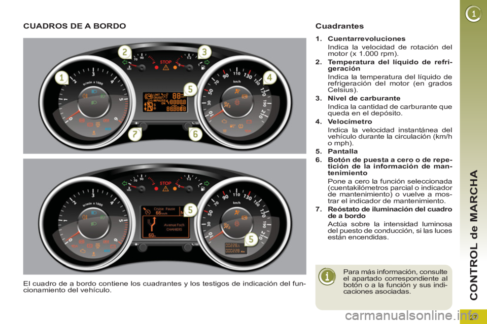PEUGEOT 3008 2011.5 Manual del propietario (in Spanish) 27
CONTROL de MARCHA
CUADROS DE A BORDO
El cuadro de a bordo contiene los cuadrantes y los testigos de indicación del fun-
cionamiento del vehículo.
Cuadr PEUGEOT 3008 2011.5 Manual del propietario (in Spanish) 27
CONTROL de MARCHA
CUADROS DE A BORDO
El cuadro de a bordo contiene los cuadrantes y los testigos de indicación del fun-
cionamiento del vehículo.
Cuadr
