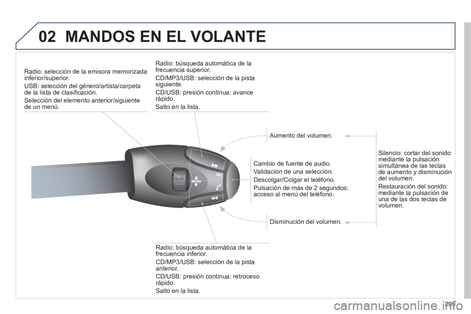 PEUGEOT 3008 2011.5  Manual del propietario (in Spanish) 295
02  MANDOS EN EL VOLANTE 
 
 
 
 
 
 
 
 
Radio: selección de la emisora memorizada 
inferior/superior. 
  USB: selección del género/artista/carpeta 
de la lista de clasiﬁ cación. 
  Selecci