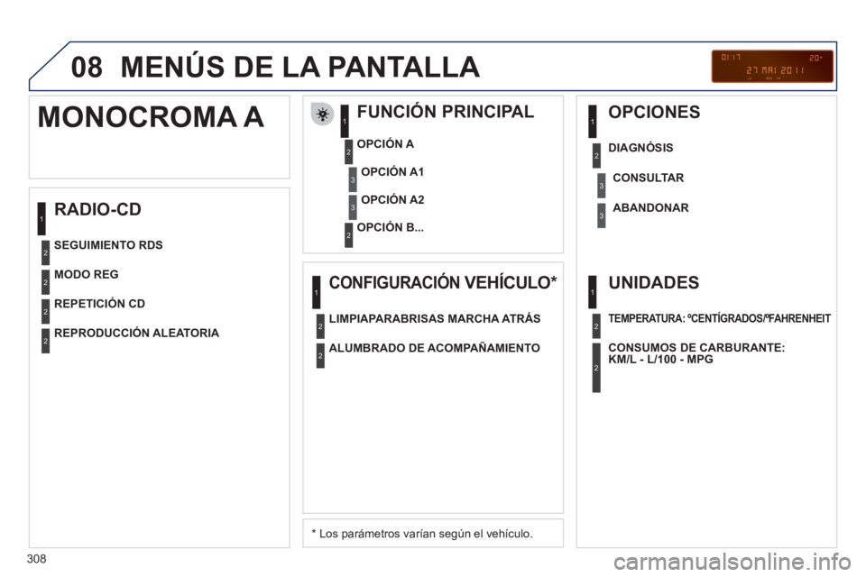 PEUGEOT 3008 2011.5  Manual del propietario (in Spanish) 308
08  MENÚS DE LA PANTALLA 
 
 
RADIO-CD    
FUNCIÓN PRINCIPAL 
 
 
*  
 Los parámetros varían según el vehículo.      
OPCIÓN A 
   
OPCIÓN B...  
 
 
 
 
 
 
 
 
 
 
 
 
 
MONOCROMA A 
 
 