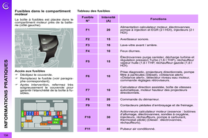 Page 196