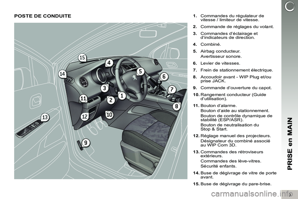 PEUGEOT 3008 2011.5  Manuel du propriétaire (in French) 9
POSTE DE CONDUITE    
 
1. 
  Commandes du régulateur de 
vitesse / limiteur de vitesse. 
   
2. 
  Commande de réglages du volant. 
   
3. 
  Commandes d’éclairage et 
d’indicateurs de direc