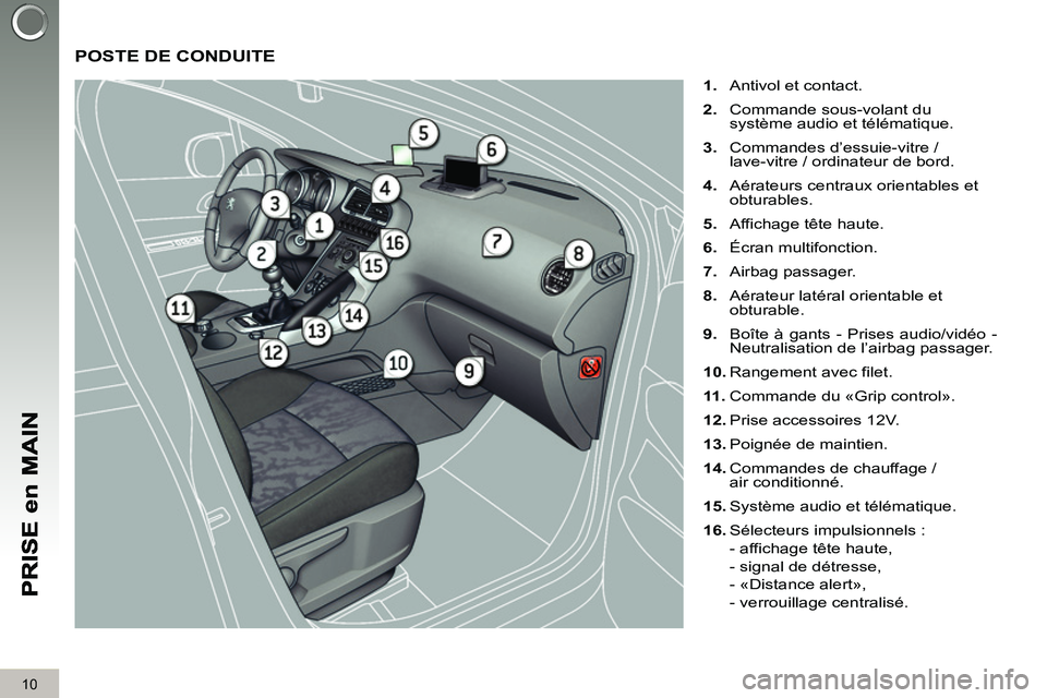PEUGEOT 3008 2011.5  Manuel du propriétaire (in French) 10
  POSTE DE CONDUITE
 
 
 
1. 
  Antivol et contact. 
   
2. 
  Commande sous-volant du 
système audio et télématique. 
   
3. 
  Commandes d’essuie-vitre /
lave-vitre / ordinateur de bord. 
  
