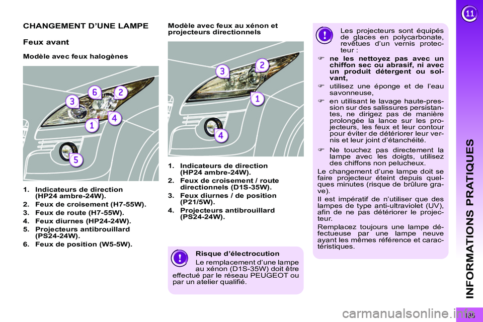 PEUGEOT 3008 2011.5 Manuel du propriétaire (in French) 185
INFORMATIONS PRATIQUES
Risque d’électrocution
Le remplacement d’une lampe
au xénon (D1S-35W) doit être
effectué par le réseau PEUGEOT ou
par un atelier qualifié.
CHANGEMENT PEUGEOT 3008 2011.5 Manuel du propriétaire (in French) 185
INFORMATIONS PRATIQUES
Risque d’électrocution
Le remplacement d’une lampe
au xénon (D1S-35W) doit être
effectué par le réseau PEUGEOT ou
par un atelier qualifié.
CHANGEMENT