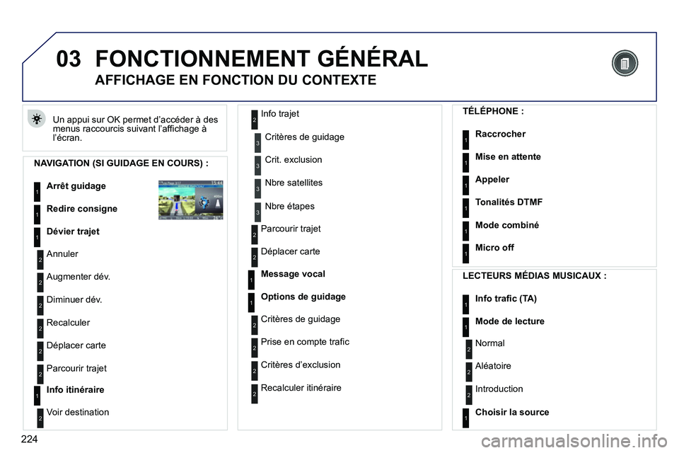 PEUGEOT 3008 2011.5  Manuel du propriétaire (in French) 224
03FONCTIONNEMENT GÉNÉRAL
  Un appui sur OK permet d’accéder à des 
menus raccourcis suivant l’affichage à 
l’écran. 
   
 
 
 
 
 
AFFICHAGE EN FONCTION DU CONTEXTE 
 
 
NAVIGATION (SI